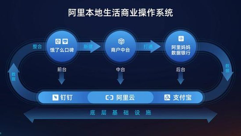 旧冰箱维修流程详解